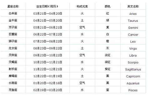 星座相位查询|精准星座查询